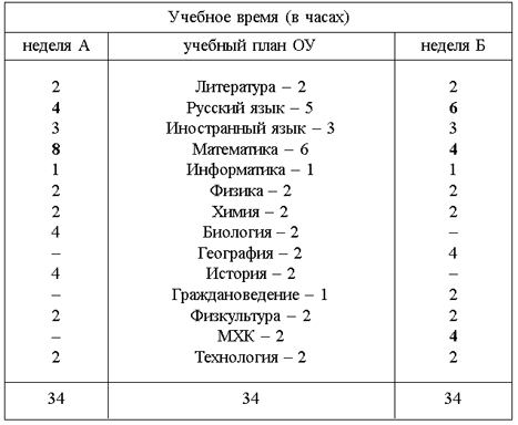 Пример учебной нагрузки