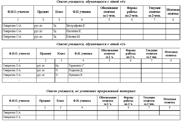 Отчет за четверть