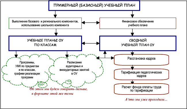 Графический дизайн | Санкт-Петербургский государственный университет