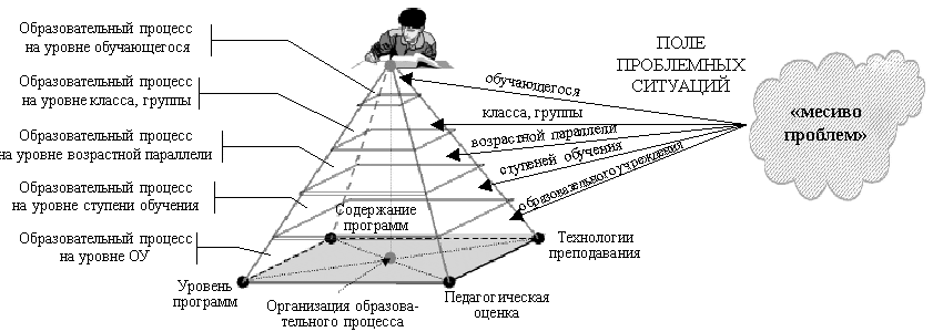 Карта проблемного поля пример