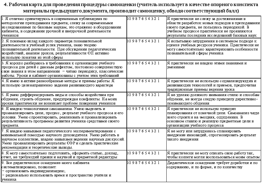 Как заполнять карту самооценки для проекта