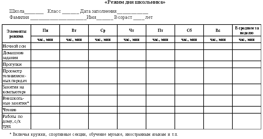 Режим недели