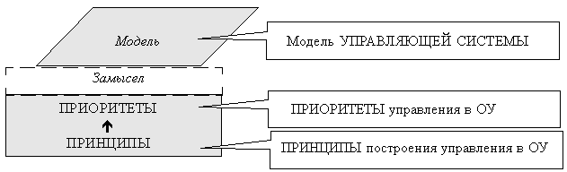 Схема подов