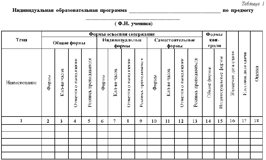 Индивидуальная образовательная программа