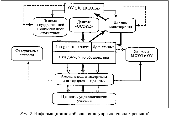 Диаграмма принятия решений пример