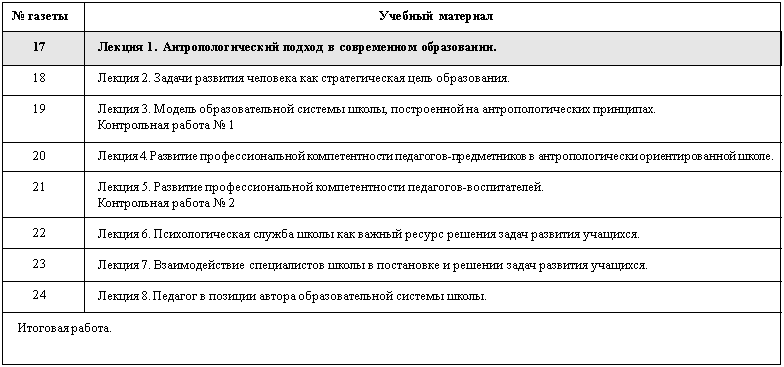 2        -   BukLibnet