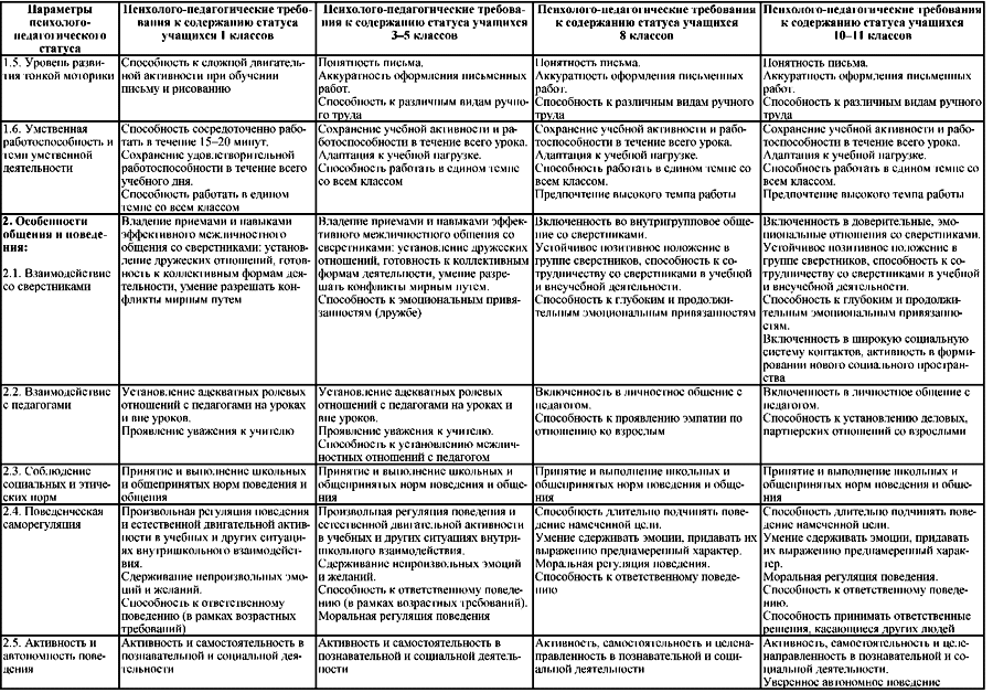 Диагностическая карта ребенка с овз