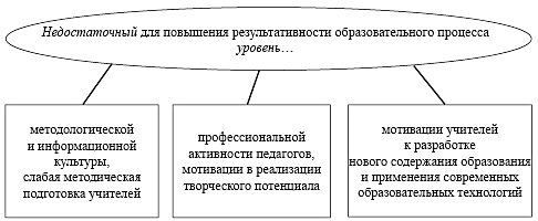 мини проект