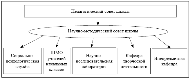 Методическая схема изучения функций в школьном курсе математики